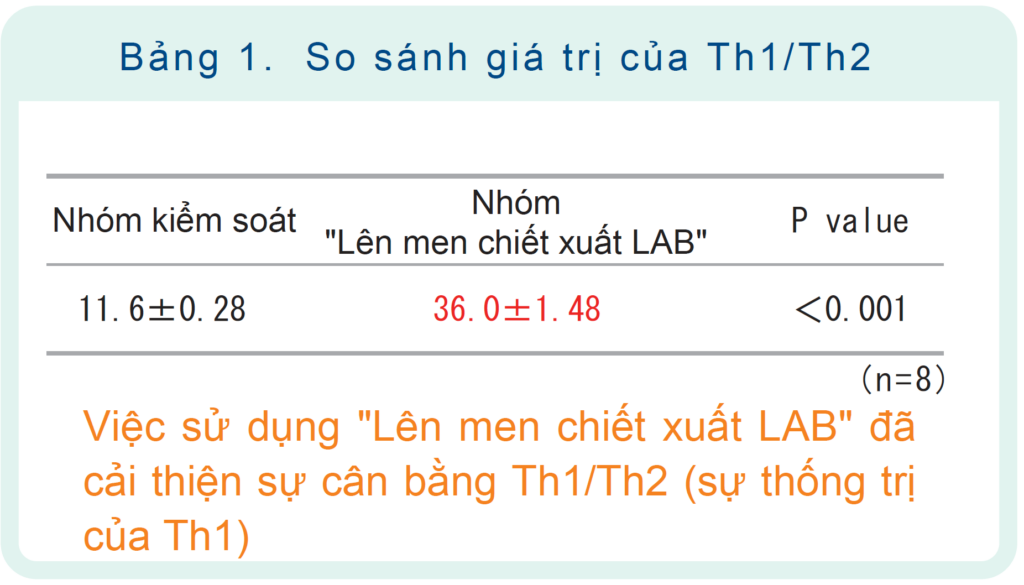 miễn dịch đường ruột-2 