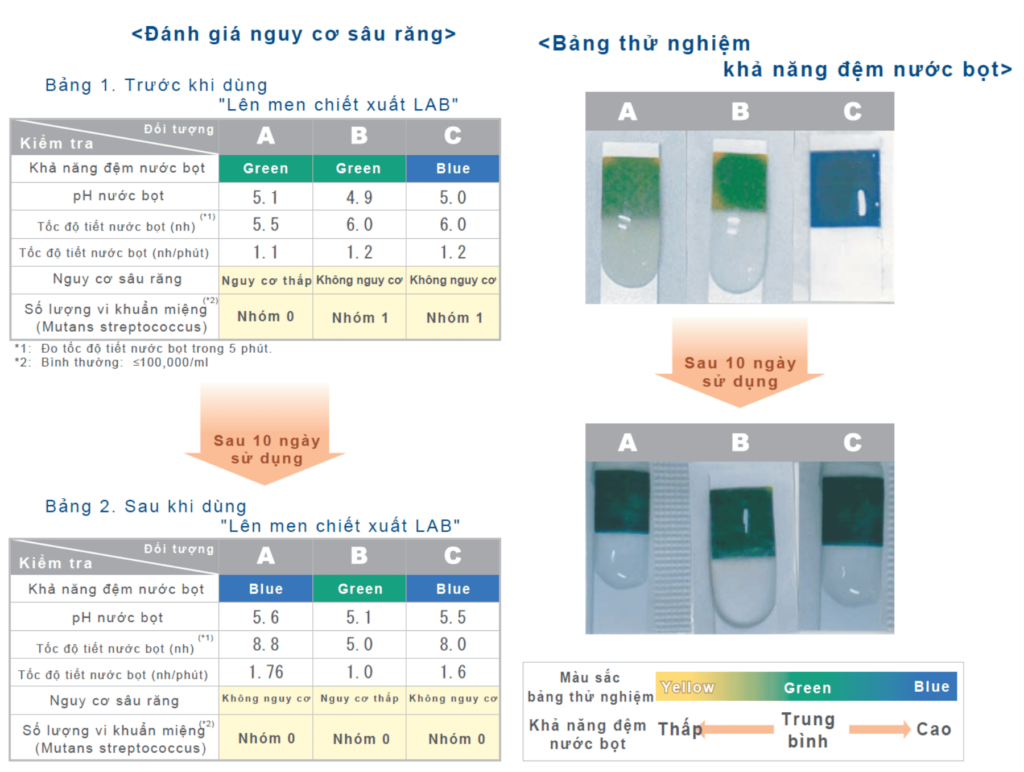 Lợi khuẩn đường ruột - 6